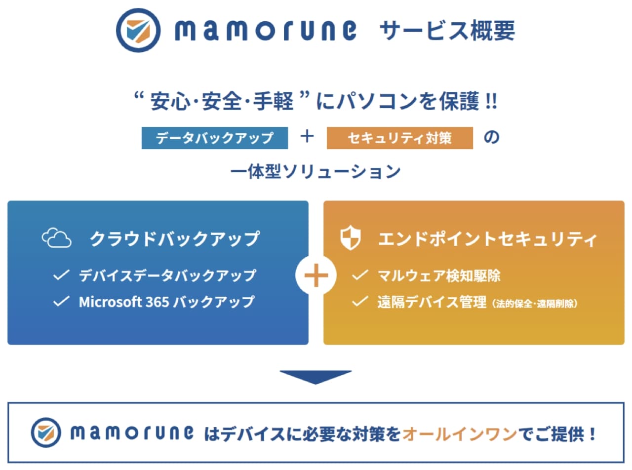 mamoruneサービス概要