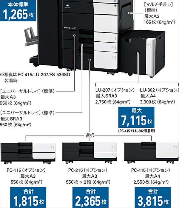 イメージユニットコニカミノルタ®ブラック; a03100 F iQc9iNNr12